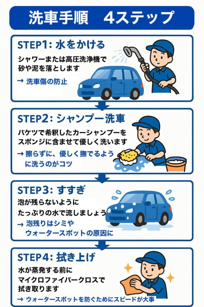 洗車手順4ステップ