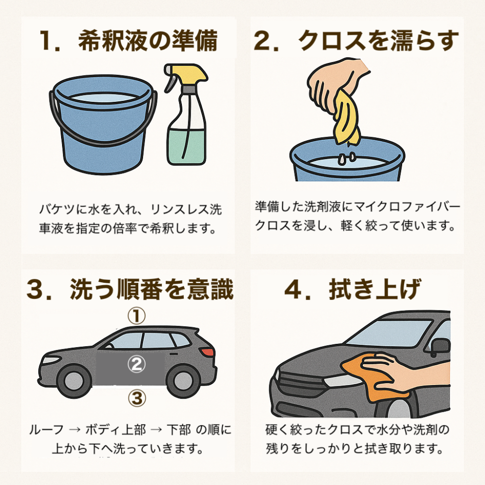 洗車図解