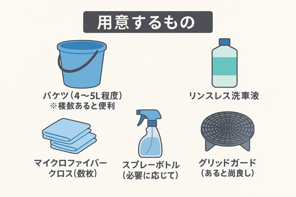 必要な道具