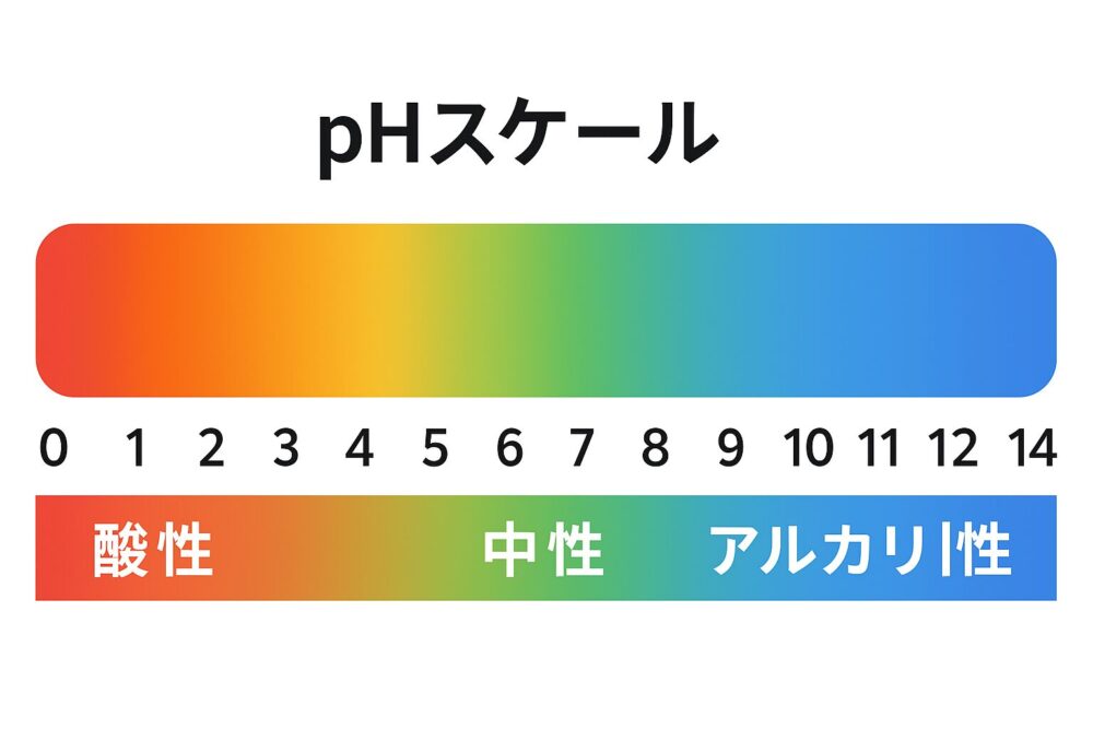 水素イオン濃度指数