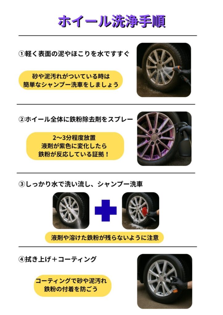 ホイール洗浄手順